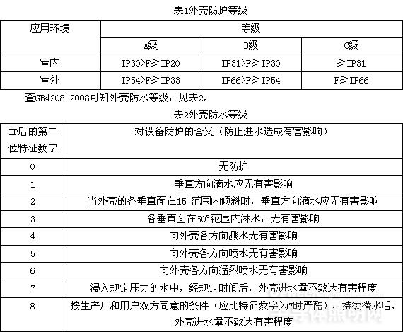 邵陽市飛天光電科技有限公司,邵陽LED室內外顯示屏,邵陽LED控制系統,邵陽LED顯示屏配件材料